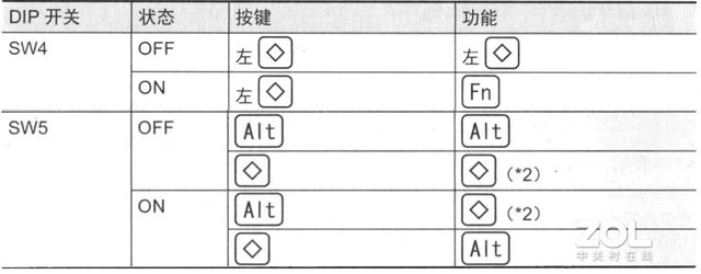 60%配列键盘究竟好不好用？几种经典方案对比