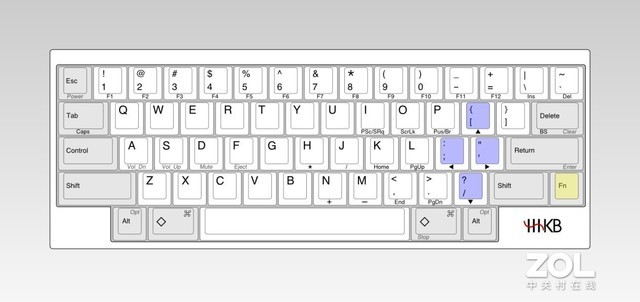 60%配列键盘究竟好不好用？几种经典方案对比