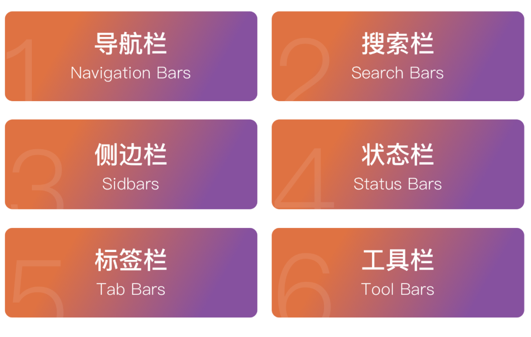 最新iOS平台设计规范三｜3大界面要素：栏(Bars)