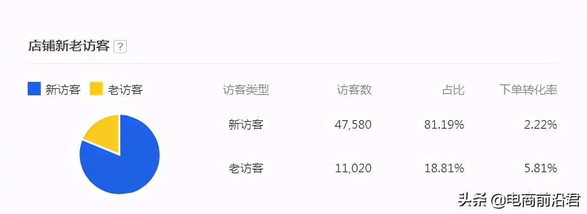 淘宝中小卖家如何全面布局内容营销，让店铺有一个更好的发展前景