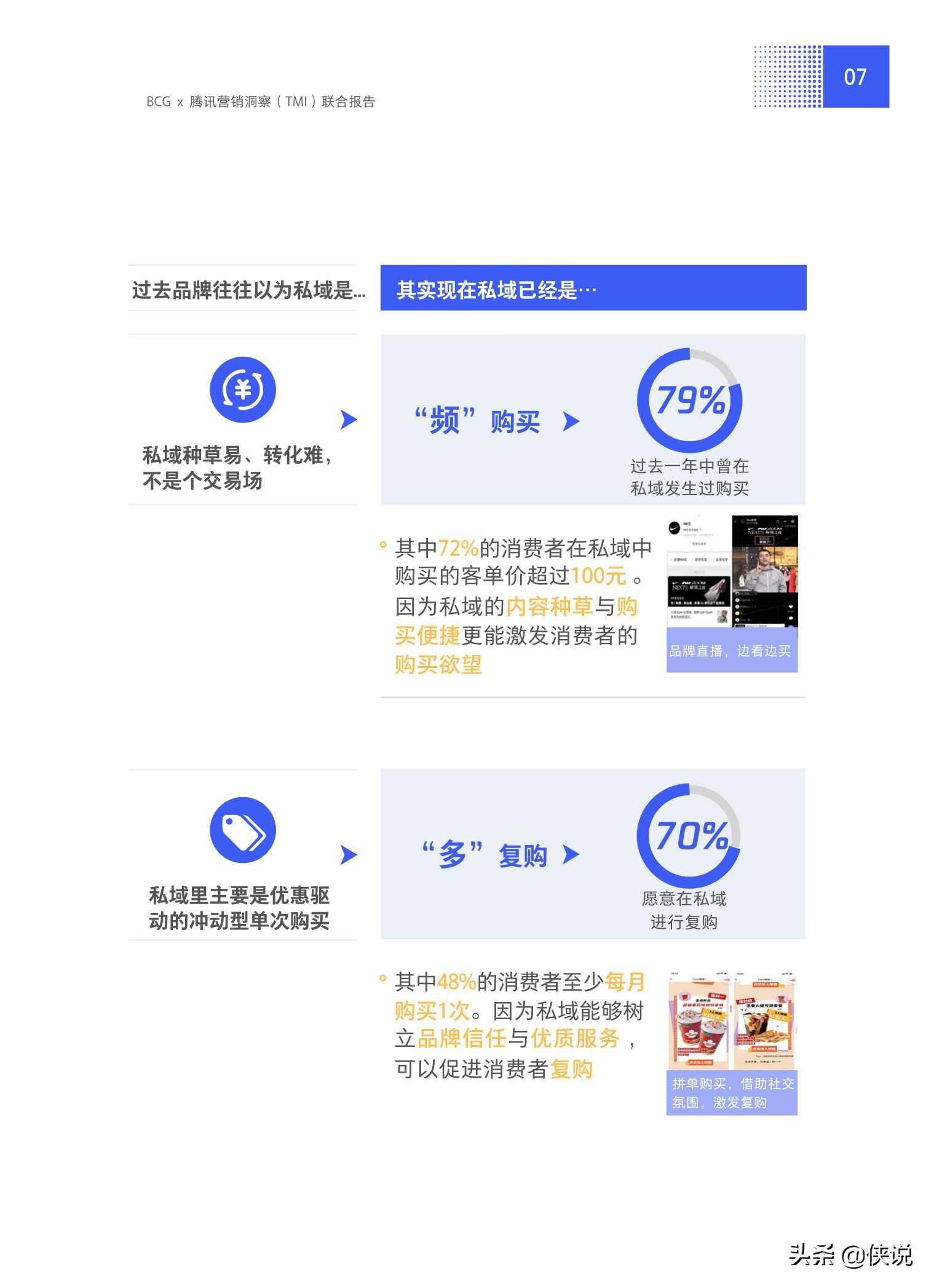 抢滩私域新战场：2021中国私域营销白皮书