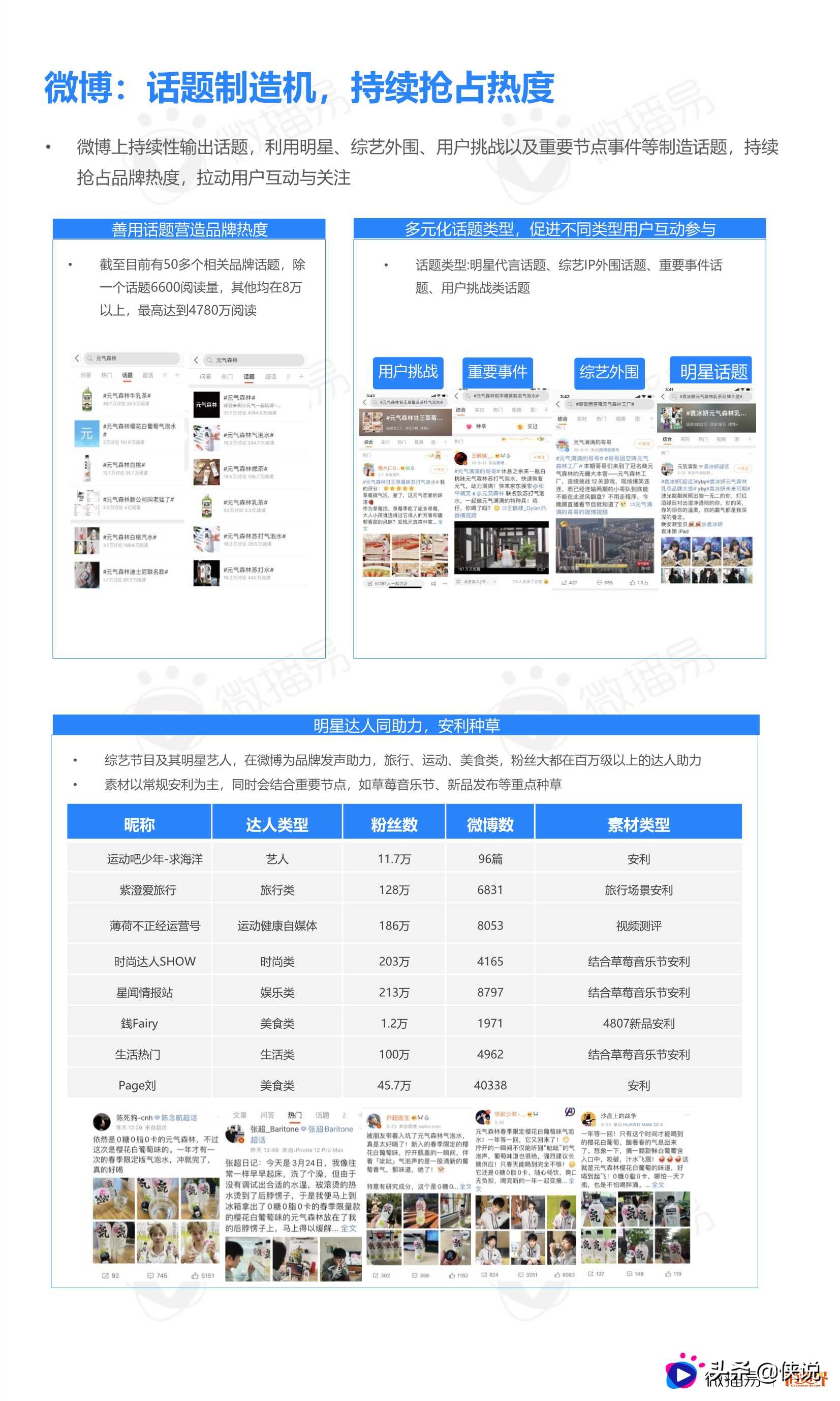 2021中国新消费品牌社媒营销研究报告（微播易）