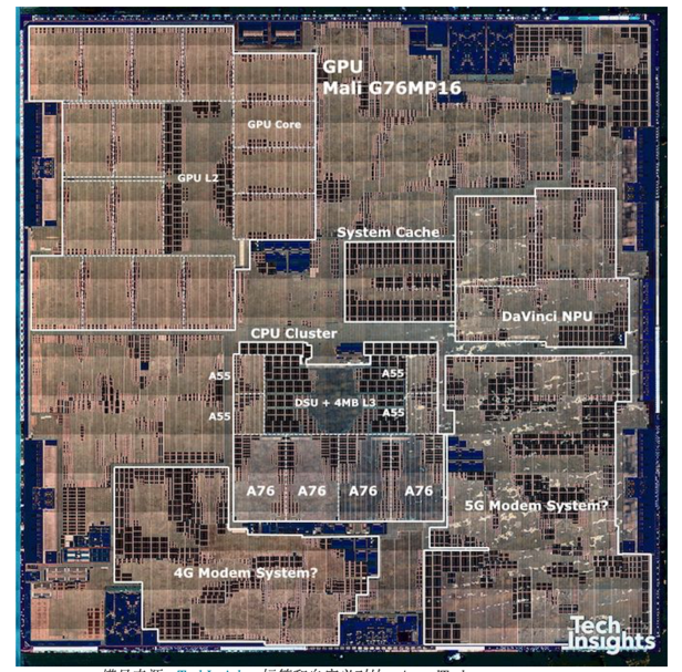手机芯片的CPU、GPU究竟是什么？只有华为麒麟说清楚了