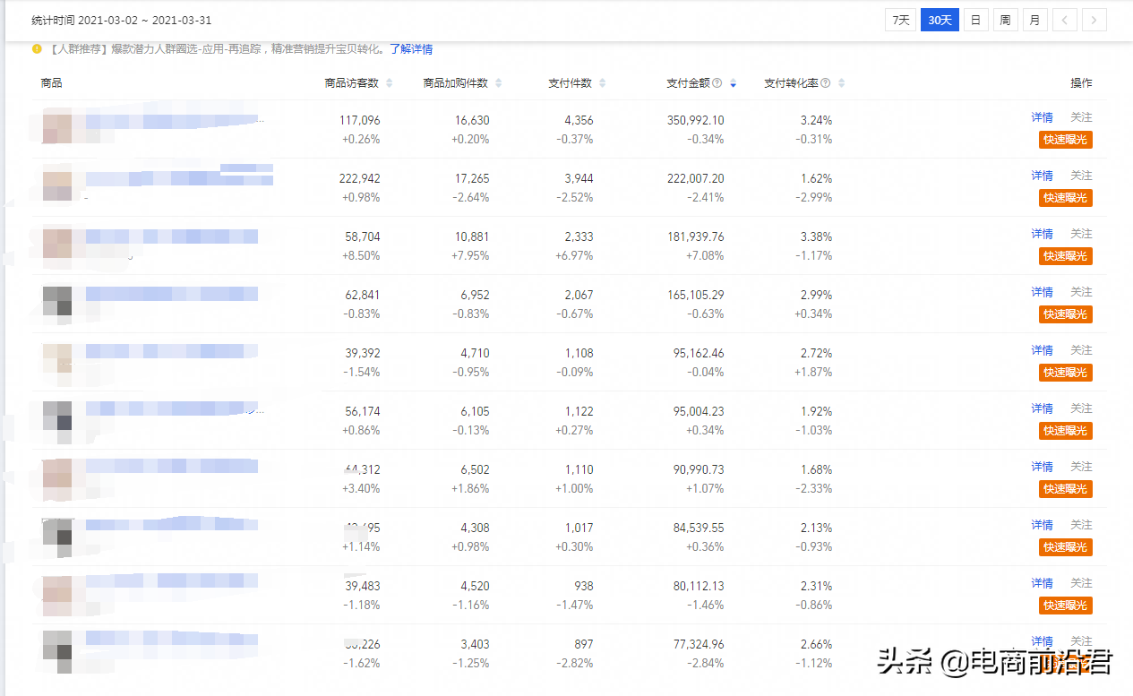 淘宝中小卖家如何全面布局内容营销，让店铺有一个更好的发展前景