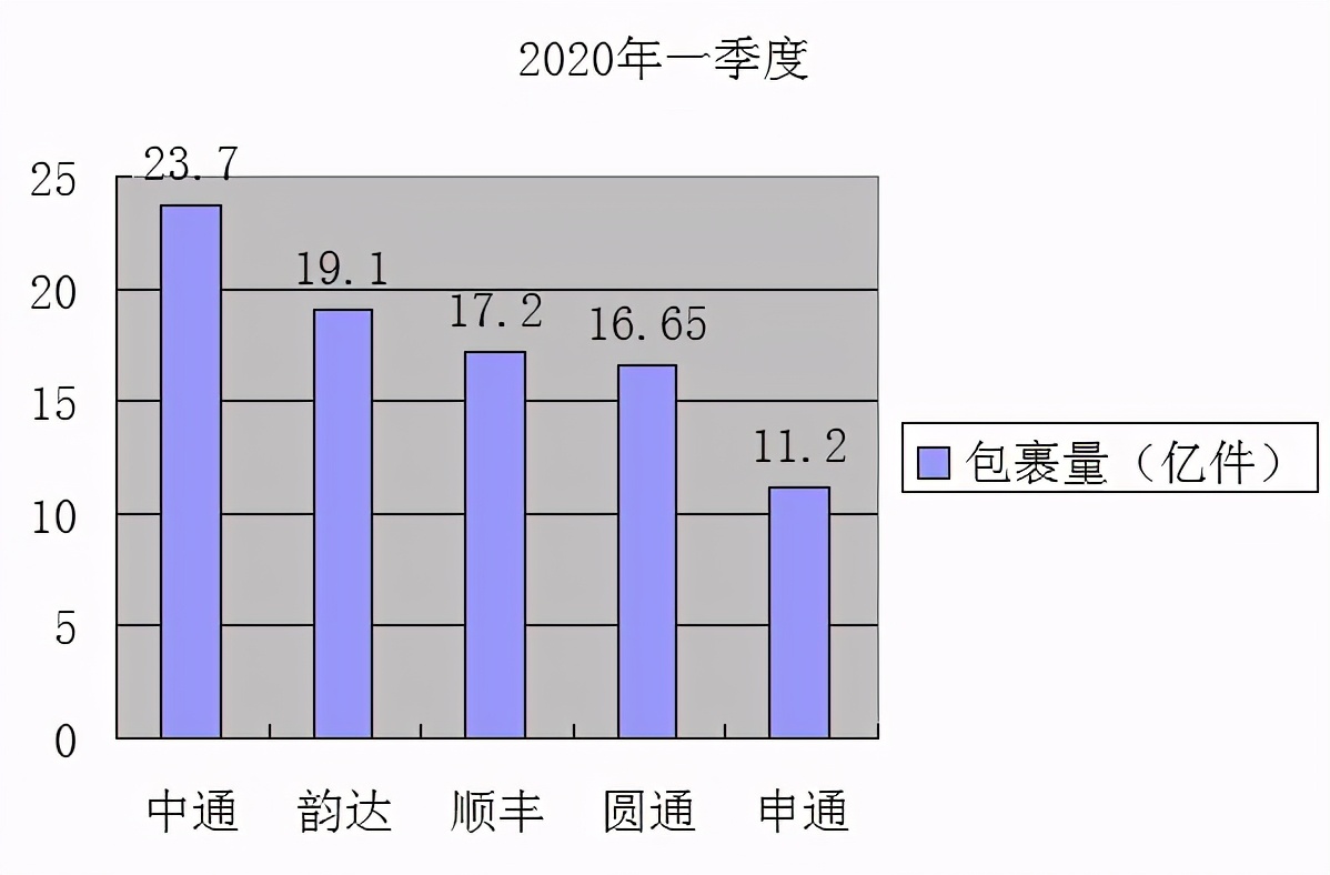 阿里受罚，拼多多迅速否认扶持极兔，通达系有了喘息机会