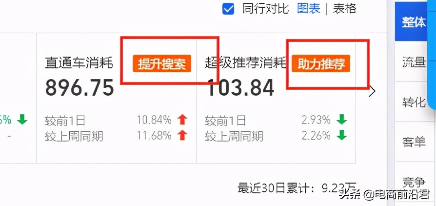 彻底解决淘宝运营推广过程中的九大疑难杂症，店铺优化必学小技巧