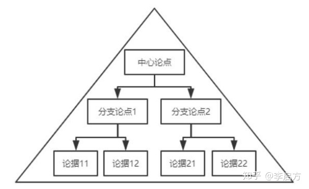 数据分析新手小白入门学习指南，这五大知识清单值得收藏