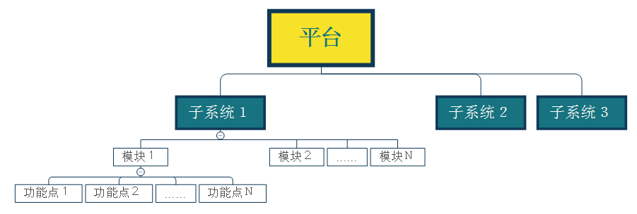 4点写好需求分析文档 系统需求文档怎么写