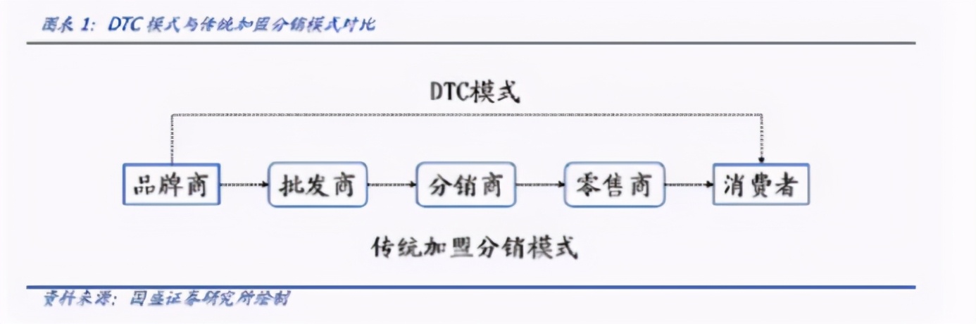 从“好穿不贵”到“量价齐升”，李宁们发生了什么？