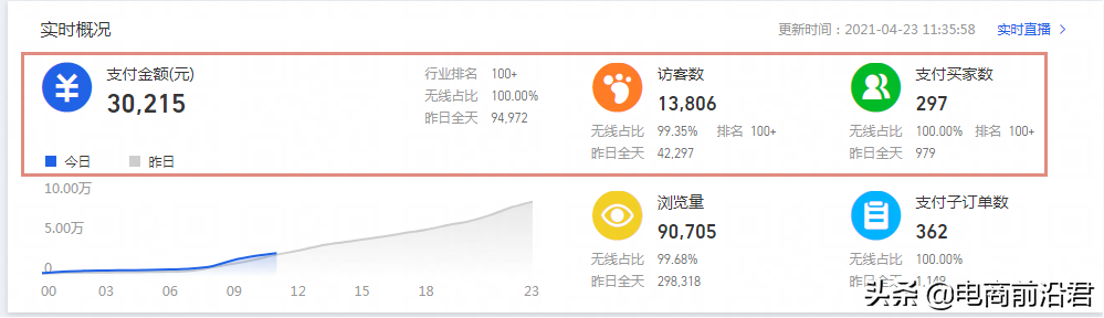 淘宝店铺该如何打造流量闭环，让每一个访客的价值都能实现最大化