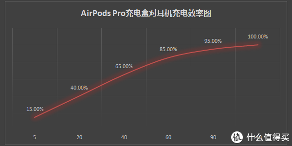 谁说安卓手机不能用AirPods Pro？