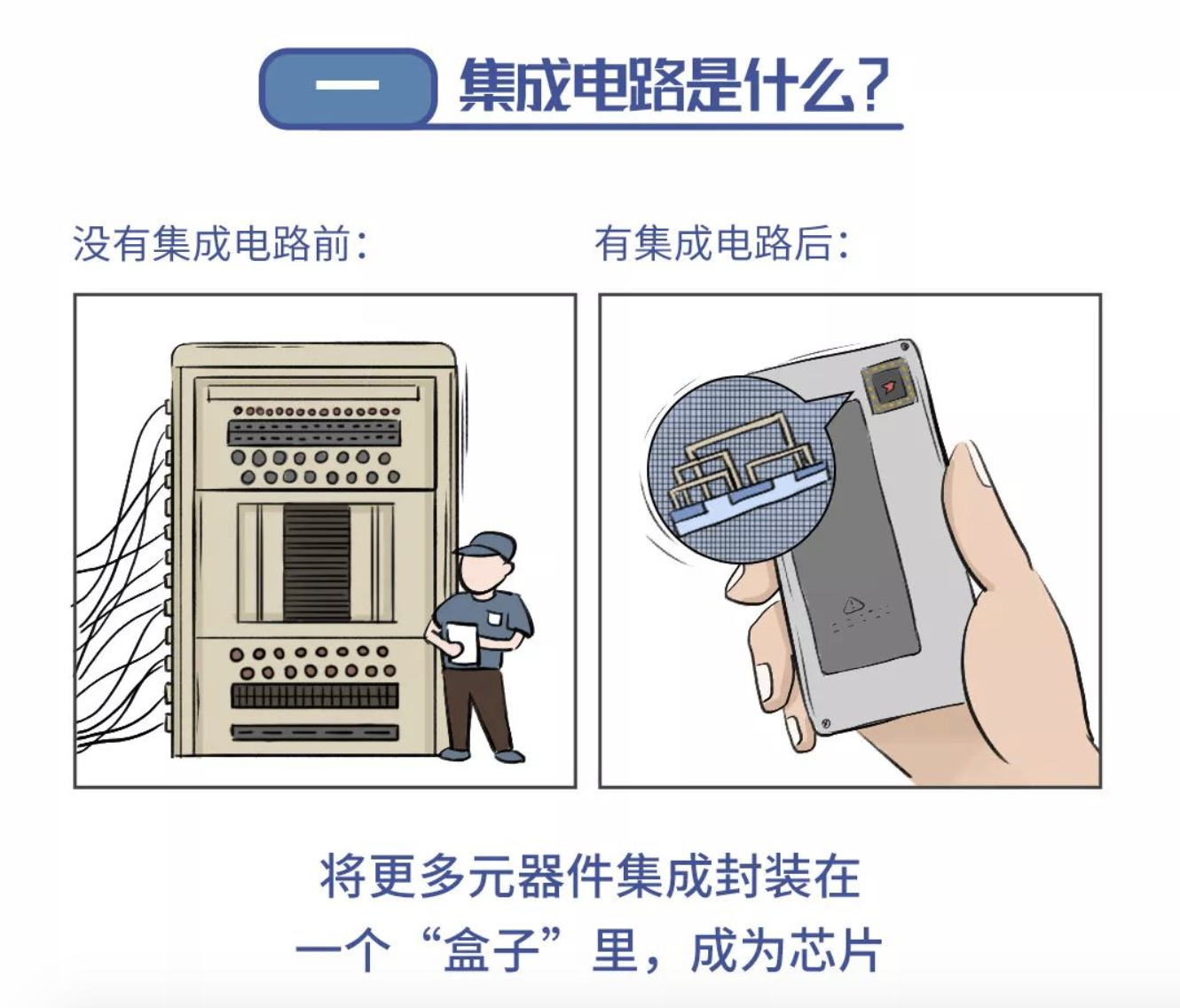 手机芯片的CPU、GPU究竟是什么？只有华为麒麟说清楚了