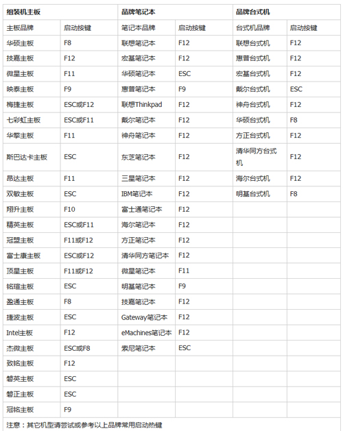 电脑重装系统详细步骤