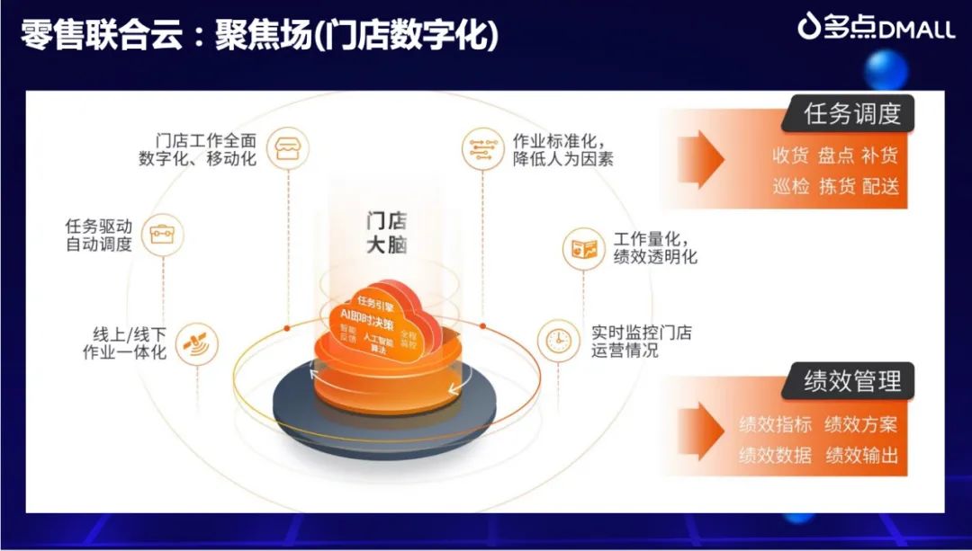 多点Dmall副总裁田浩：零售数字化如何链接人、货、场