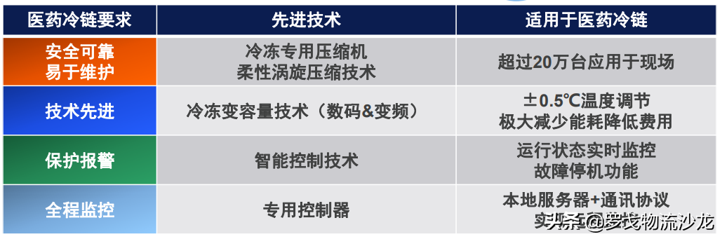 最大规模新冠疫苗接种到来，艾默生冷链解决方案有何独到之处？