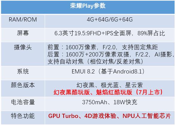 GPU Turbo加持的荣耀Play真有这么强，实测逆天！