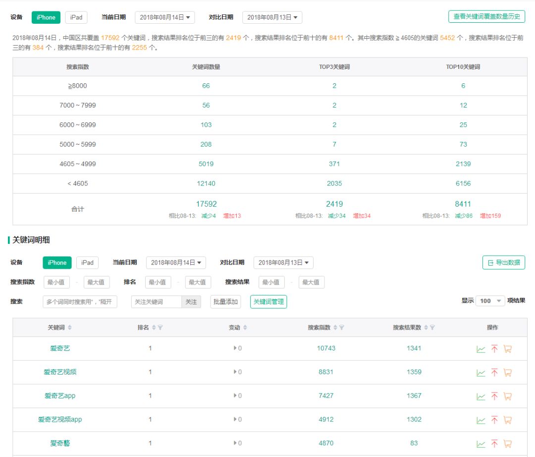 什么是ASO？新手必看的方法和小技巧
