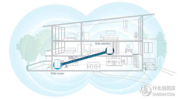 四种WiFi覆盖方式对比:面板式AP、分布式路由、电力线、双频无线