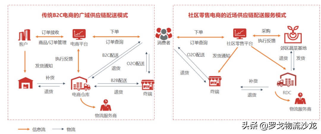 阿里零售帝国的庞大物流底盘