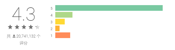 在线神器推荐：3款热门浏览器分析＋超实用插件，让你快快快