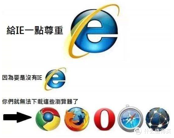 在线神器推荐：3款热门浏览器分析＋超实用插件，让你快快快