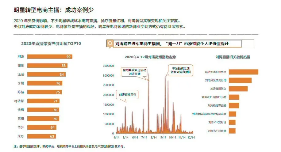 刘涛收了刀，但还在江湖飘