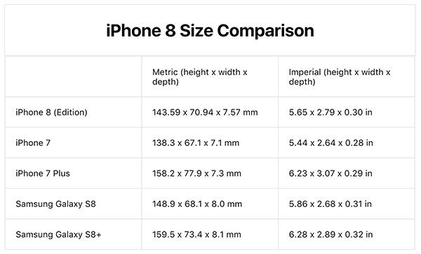 iPhone 8 机身尺寸到底有多大？详细参数出炉