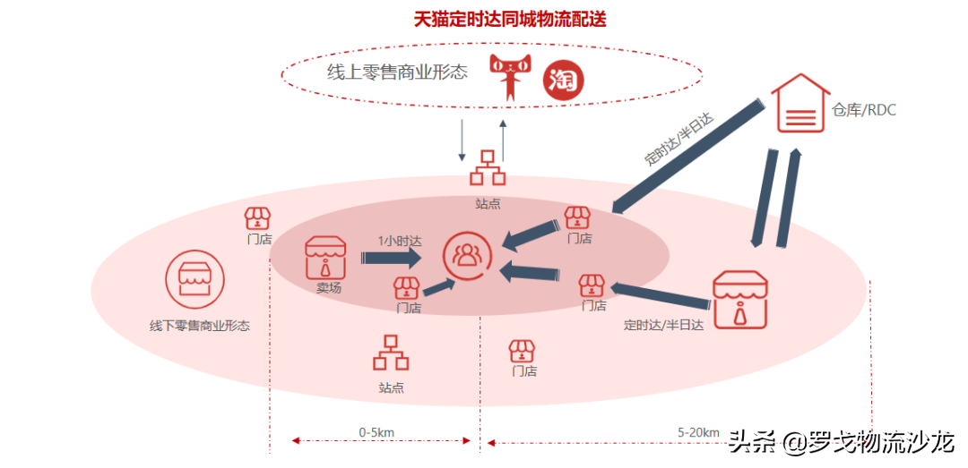 阿里零售帝国的庞大物流底盘
