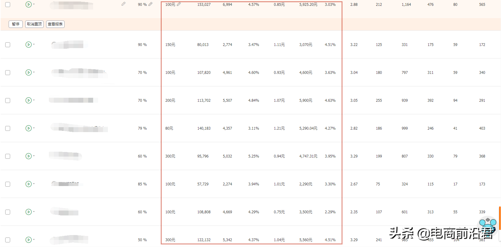 淘宝运营过程中的细节点，不同玩法要结合自己店铺实际情况来优化