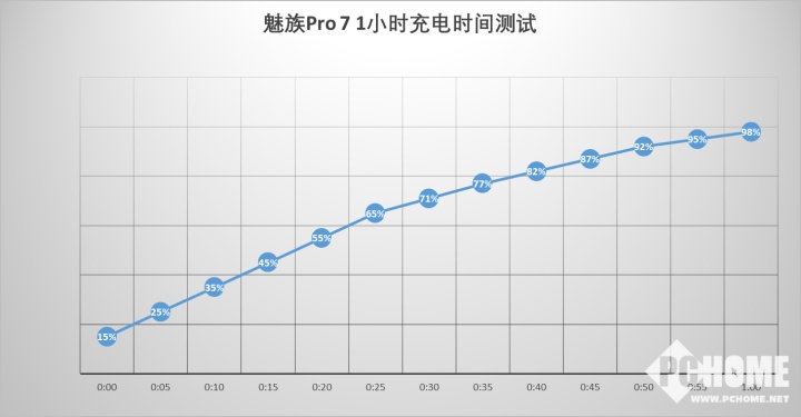 魅族Pro 7评测 旗舰定位下联发科背锅