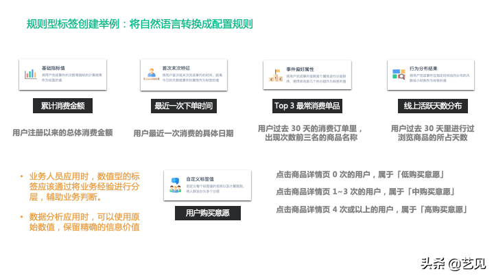 深入了解用户标签画像 用户标签体系设计思路