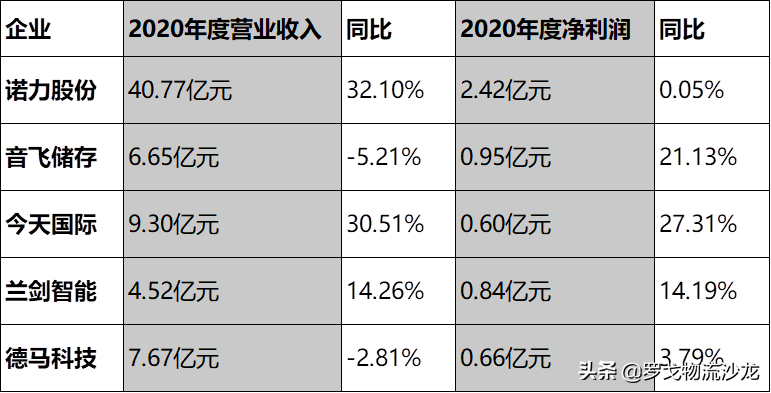 俩月投资10亿进仓储自动化，钟鼎、美团、IDG等看中了什么？