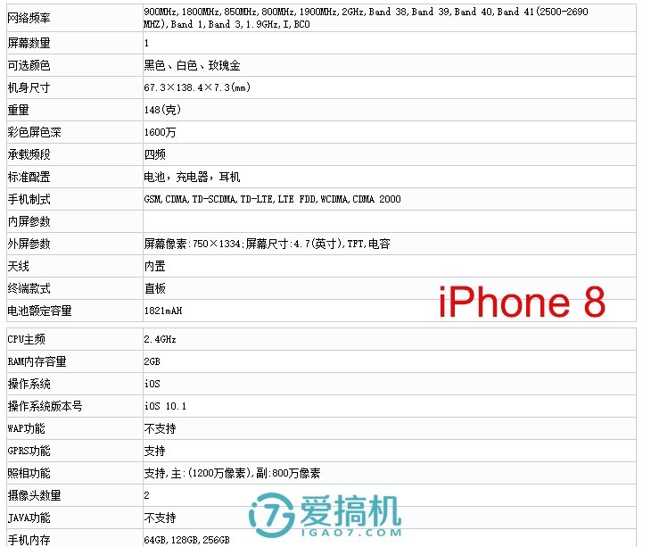 工信部曝光iPhone 8详细参数：有128GB版！2GB内存，电池仍缩水！