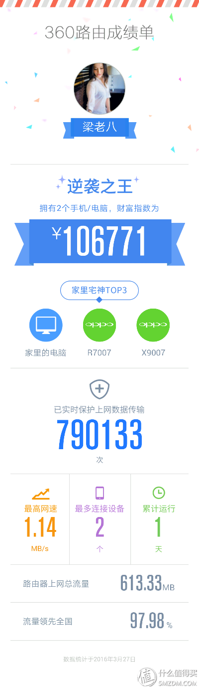 大学汪的第一个智能路由器360 p2开箱