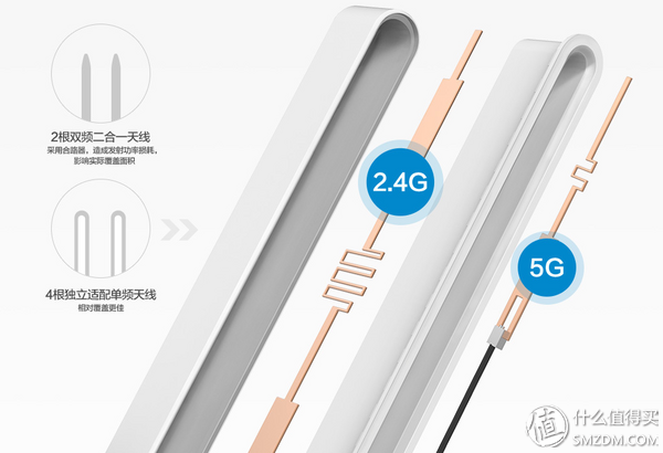 大学汪的第一个智能路由器360 p2开箱