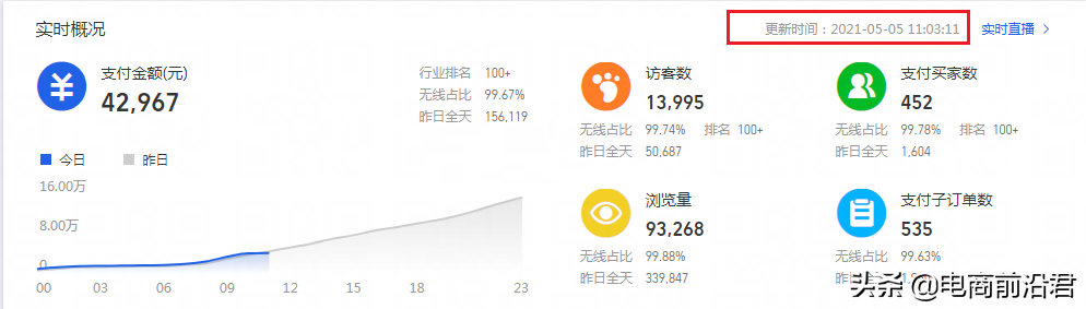 淘宝中小卖家如何才能开好直通车，全方位解析详细的操作布局思路