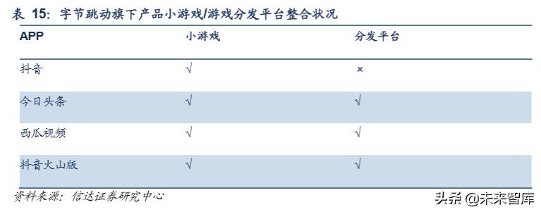 短视频行业深度报告：从抖音爆发探究私域流量变现的可能边界