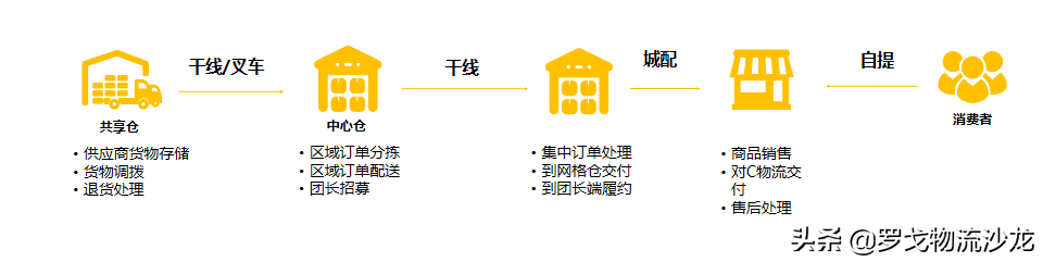 阿里零售帝国的庞大物流底盘