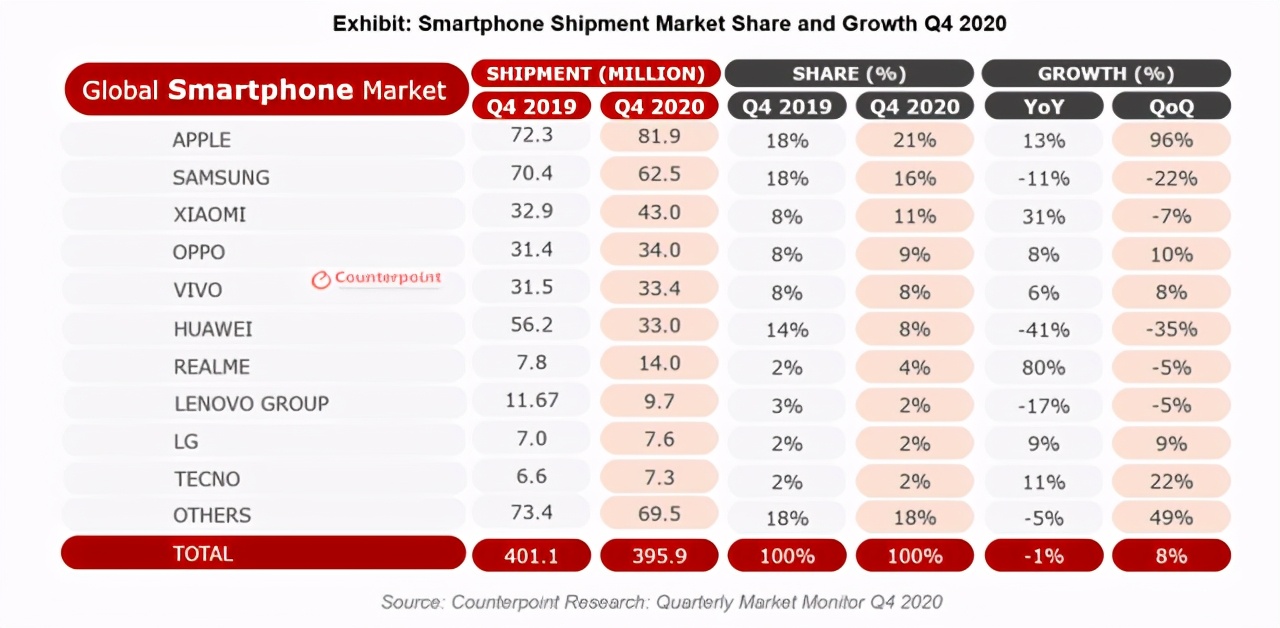 OPPO系可能已在手机市场击败小米，双方又在汽车市场怼上