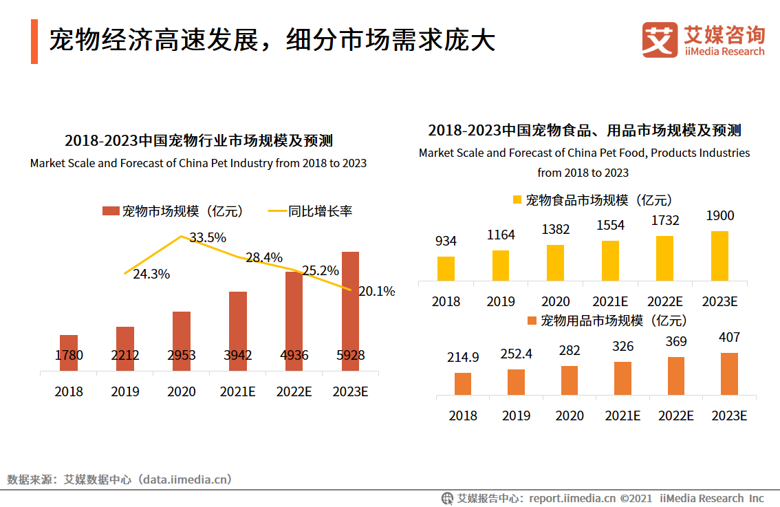 中国品牌电商服务商行业报告：2021年市场规模接近3000亿元