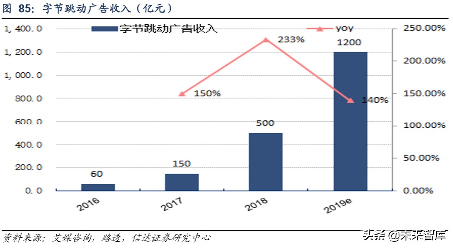 短视频行业深度报告：从抖音爆发探究私域流量变现的可能边界
