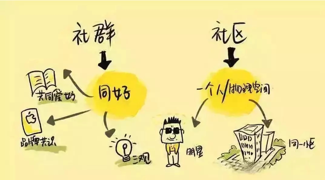 大数据互动营销第三步，互动营销的六种模式