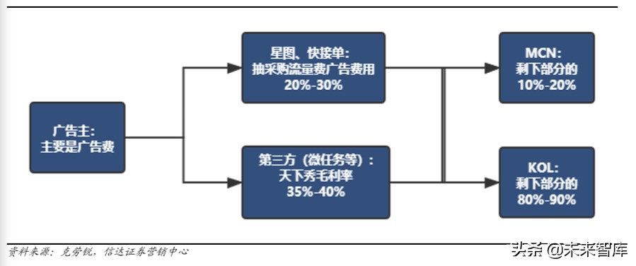 短视频行业深度报告：从抖音爆发探究私域流量变现的可能边界