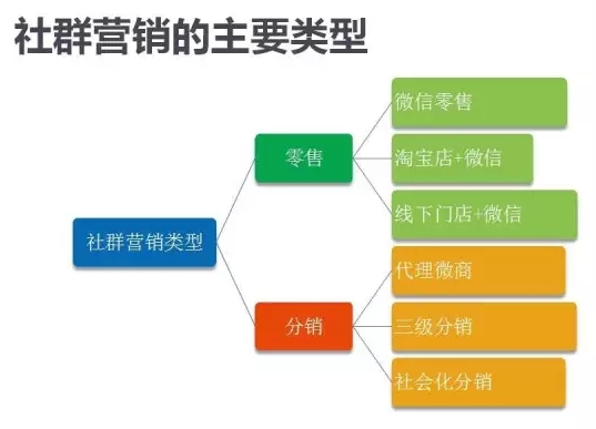 大数据互动营销第三步，互动营销的六种模式