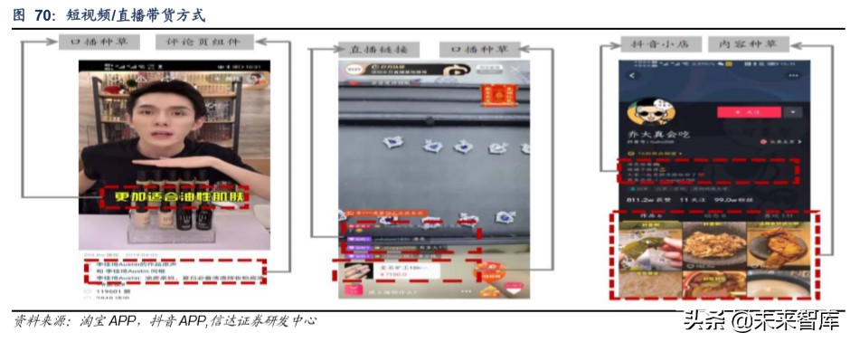 短视频行业深度报告：从抖音爆发探究私域流量变现的可能边界