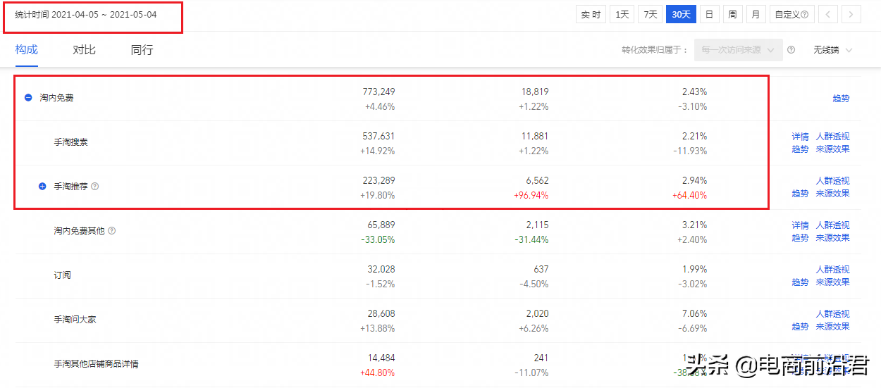 淘宝中小卖家如何才能开好直通车，全方位解析详细的操作布局思路