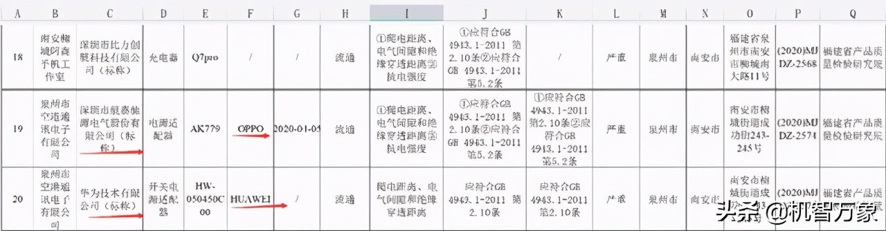 华为、OPPO充电器抽检不合格？官方回应：并非授权生产或涉嫌假冒