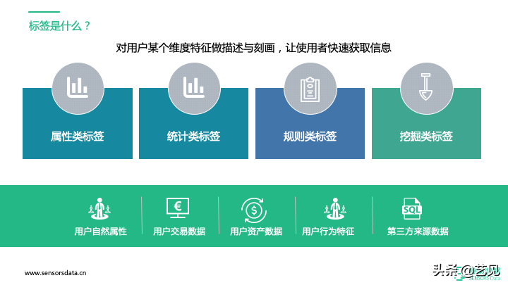 深入了解用户标签画像 用户标签体系设计思路