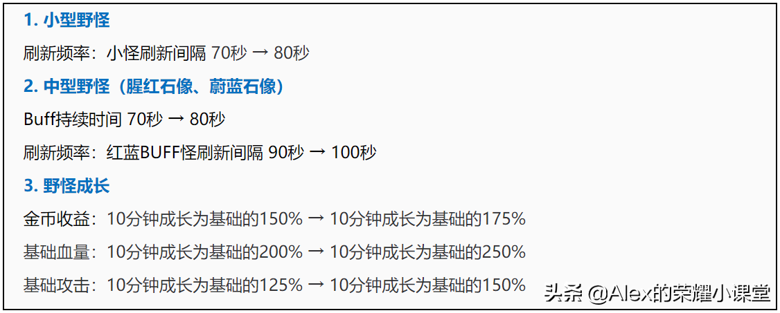 S18赛季野区大调整，红BUFF增强、野怪经济提高，打野或迎来春天