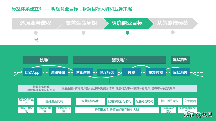 还没理解用户标签体系？看这篇就够了